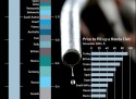 petrol