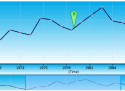 time-series
