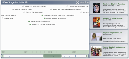 xtimeline