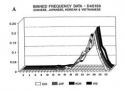 Not so hot graphs