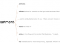 many-eyes-word-tree