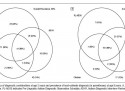 autism-test-figure-2