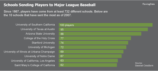 Baseball Schools