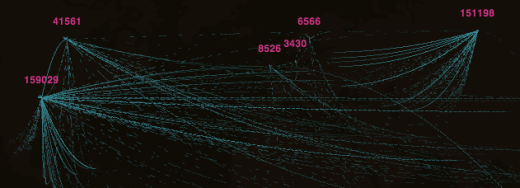 Human Flows: Just the flow lines