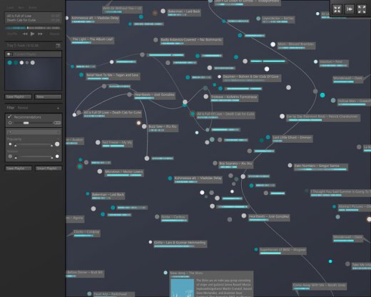 Music Visualization