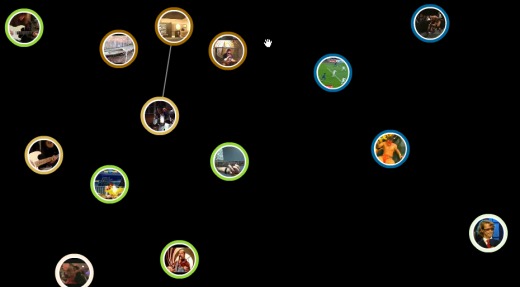 YouTube Visualization