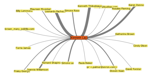 http://flowingdata.com/wp-content/uploads/2008/03/enron-explorer.png