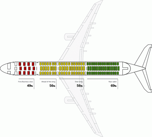 the-safest-seat-to-sit-in-on-a-plane-is