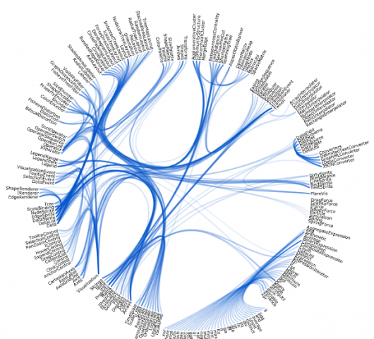 dependency graph builder online