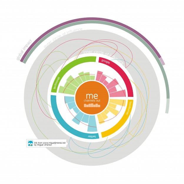 Tracking Personal Brand