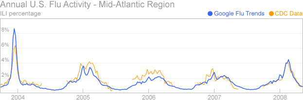 annual_cdc_comparison