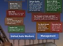 FallofGMWallStats