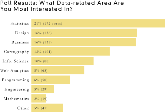 http://flowingdata.com/