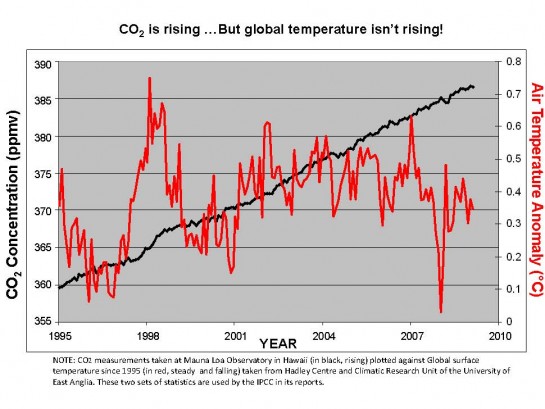 Climate Graph Blank