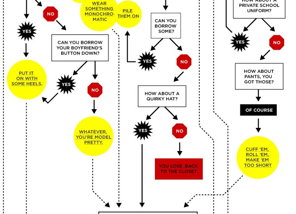 how-to-get-shot-by-sartorialist