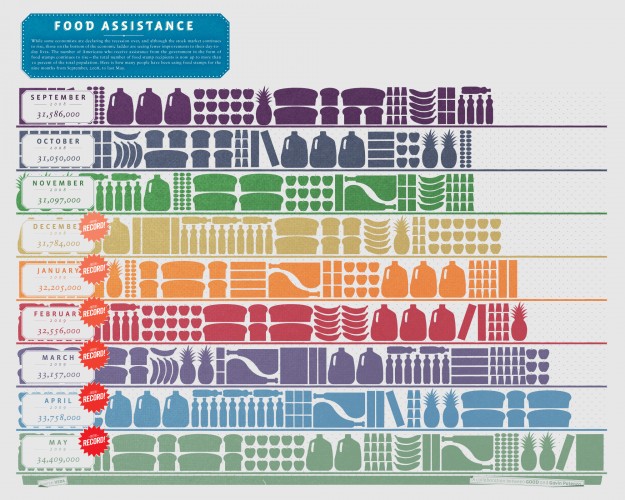 food-stamps
