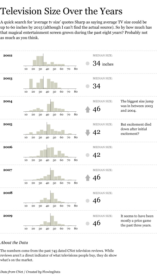 tv-size-by-year