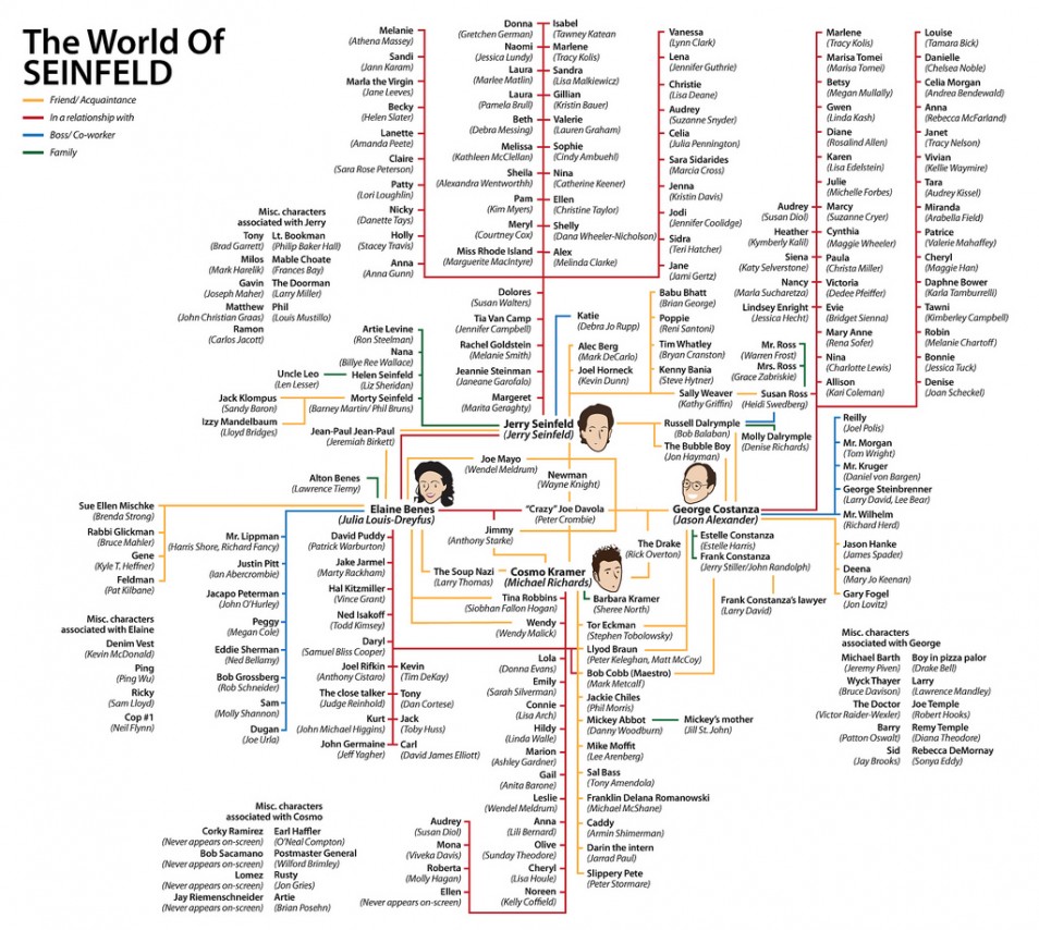 World of Seinfeld