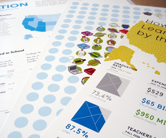 FlowingPrints Series: Education