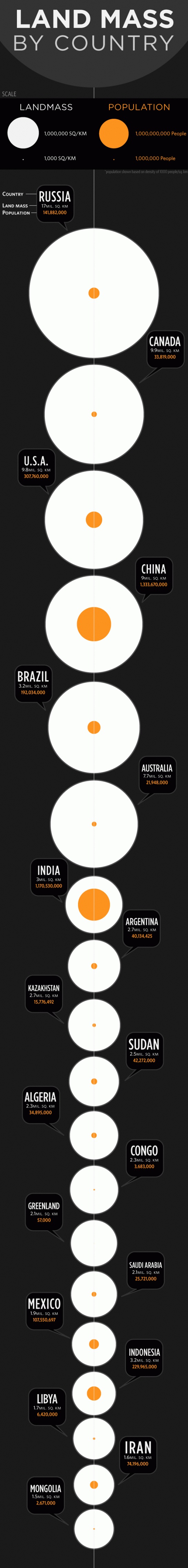 landmass