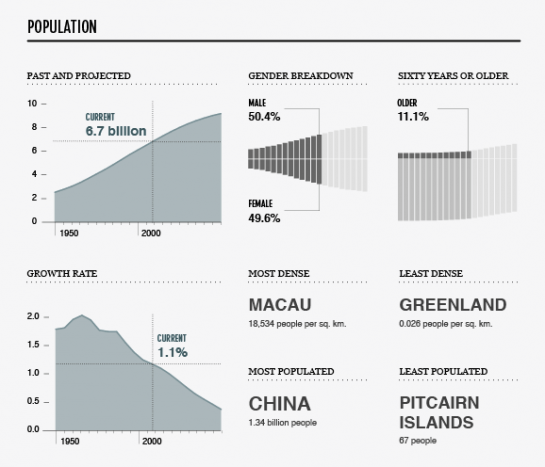 2population
