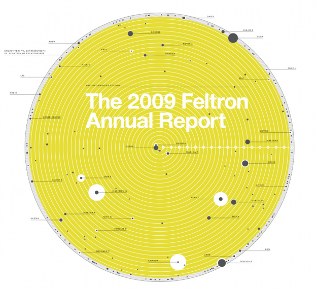 feltron-cover