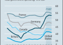 Total government spending as percent of GDP