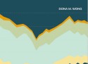 The Wall Street Journal Guide to Information Graphics