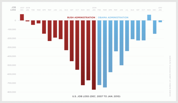 jobs_graph_large_feb10