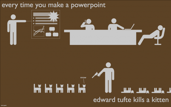 Powerpoint and dying kittens