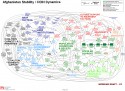 Confusing PowerPoint