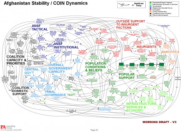 Confusing PowerPoint