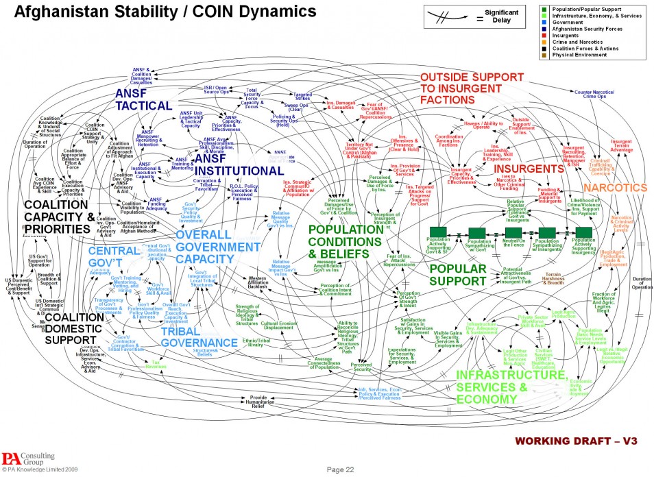Confusing PowerPoint