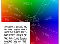 Map of colors from xkcd