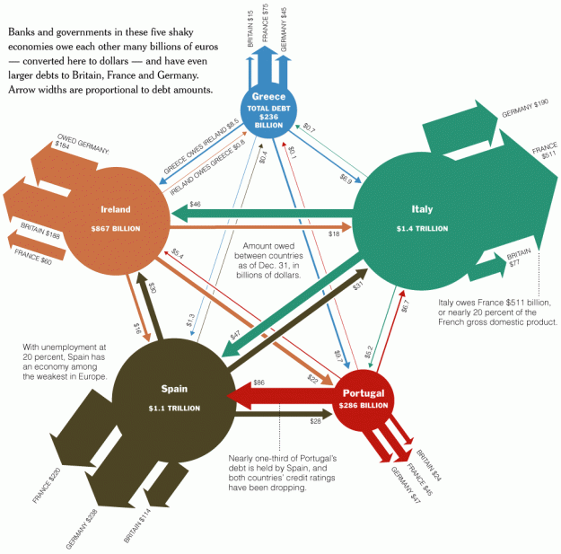 Europe's web of debt