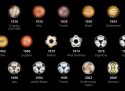 Evolution of world cup ball