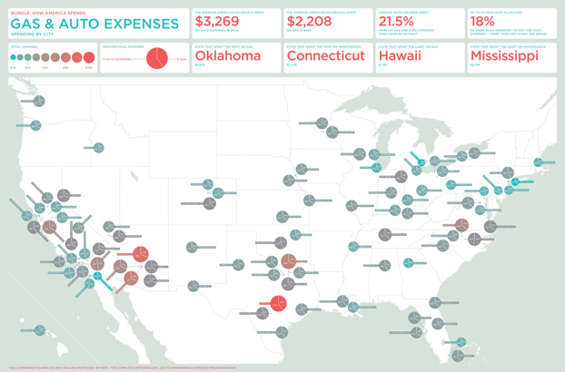 Infographic Getting Around Cities