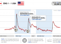 Texting volume time series