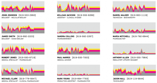 Graphical data fiction