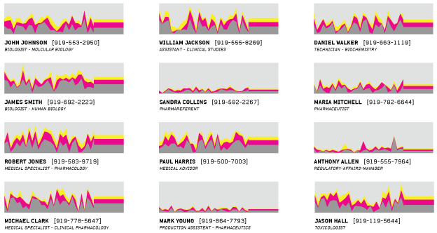 Graphical data fiction