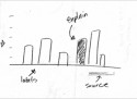 Basic rules for making graphs and charts