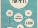 Are you happy flowchart