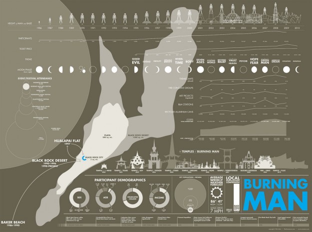 Burning man information graphic