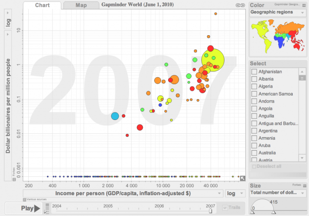 Gapminder Desktop