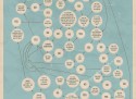 Lifelong hapiness flowchart, extended
