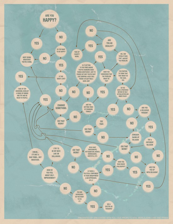 flowchart to lifelong happiness - extended flowchart to lifelong happiness - extended
