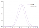 Male height distribution graph on OkCupid