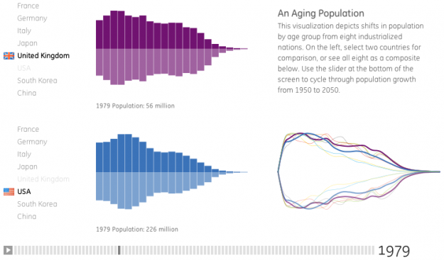 Our aging world interactive visualization