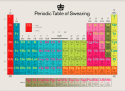 Periodic Table of Swearing