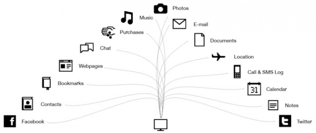 Poyozo the personal data gatherer